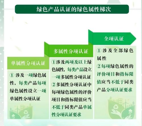 我国绿色产品认证新规出台 驱动高质量发展与消费提档升级