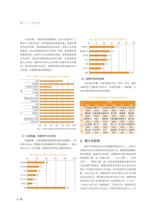 2021首选供应商服务商品测评研究报告 多维评价活动深度解析