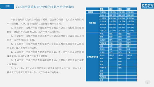 揭秘2018年网络文化产品 这份报告告诉你真相与评价