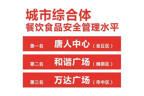 济南市2017年城市综合体餐饮食品安全管理水平公开评价情况通报