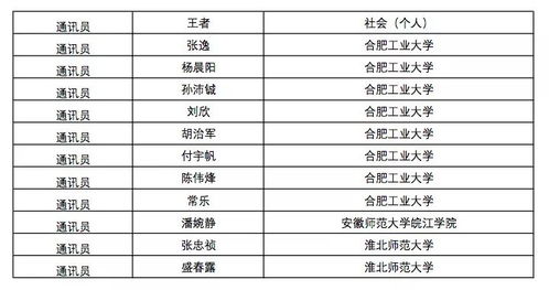 深化媒体共建 安徽大学生网2019年度优秀通讯员评选初选工作彰显强引领动力