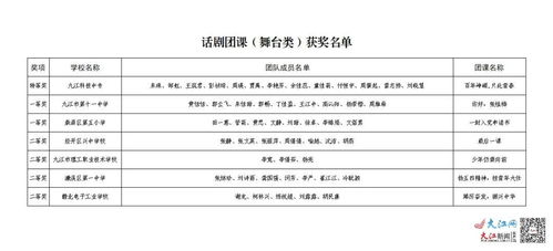 青春风采，团课新声——九江市第七届学校共青团微团课展示交流活动圆满举行