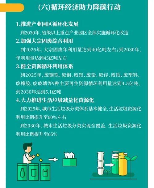 《一图读懂<2030年前碳达峰行动方案>》内容评价 精简有效，易于推广