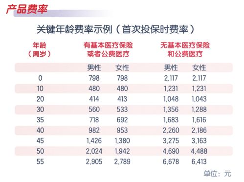 长期医疗又上新｜泰康「健康心享」保险产品深度测评